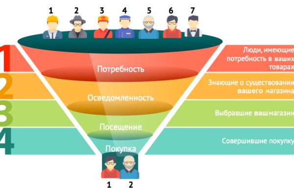 Кракен правила площадки